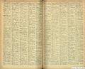 1930 brewery listing in Brussels Almanach Du Commerce.