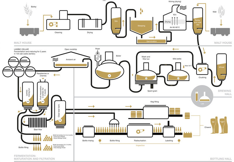 File:Brouwschema spontanegisting EN.jpg