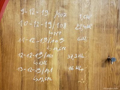 Notes on a Foeder at 3F Lambik-O-Droom